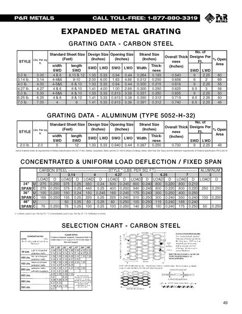 grated sheet metal|expanded metal grating size chart.